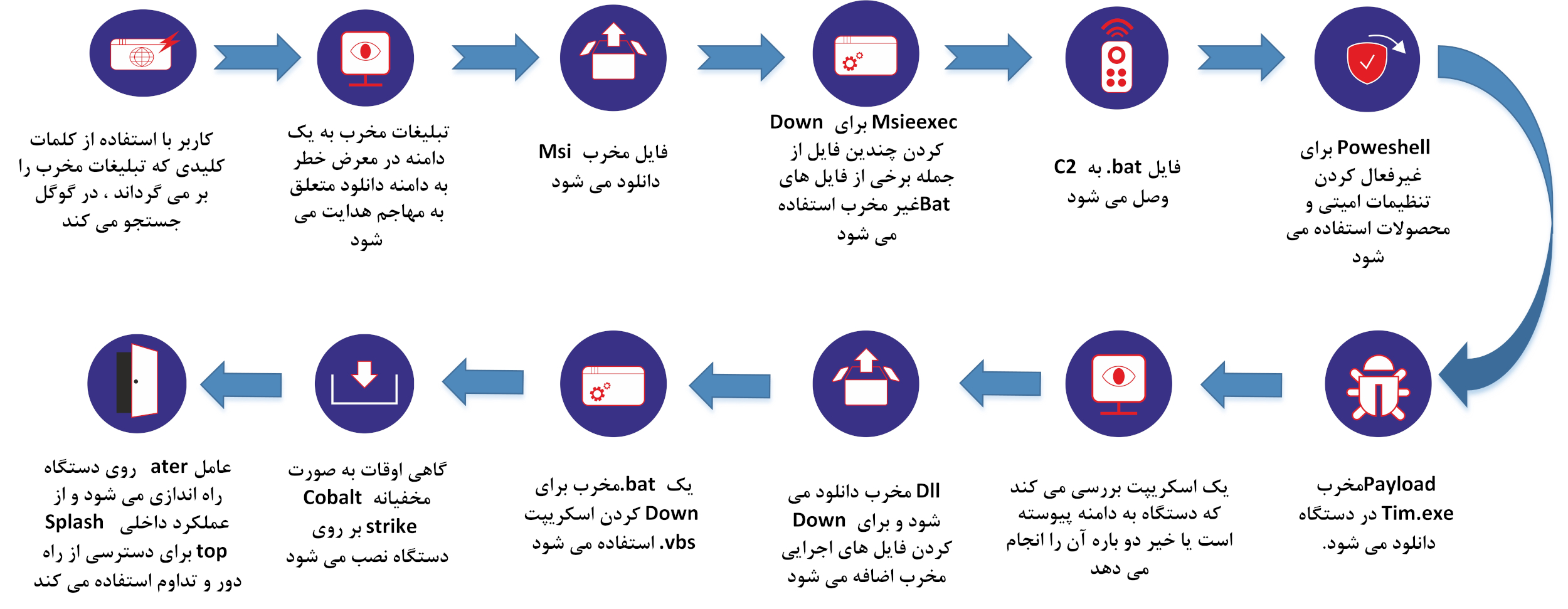 zloader malware