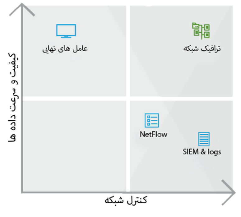 امنیت sindadsec