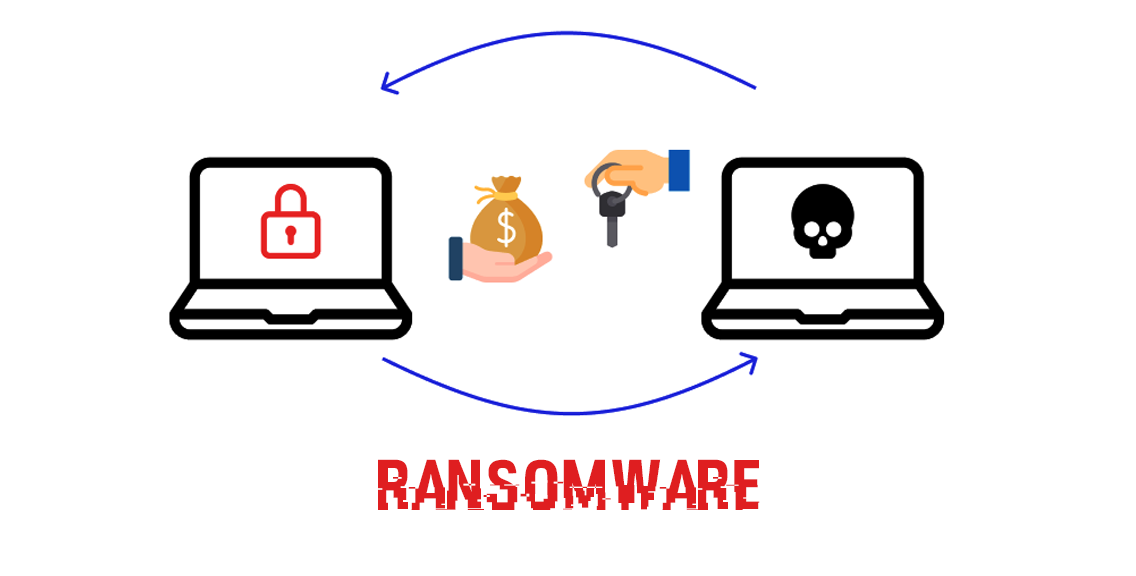 Ransomware