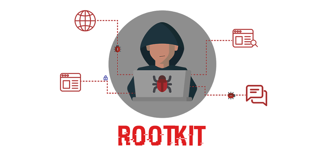 Rootkit