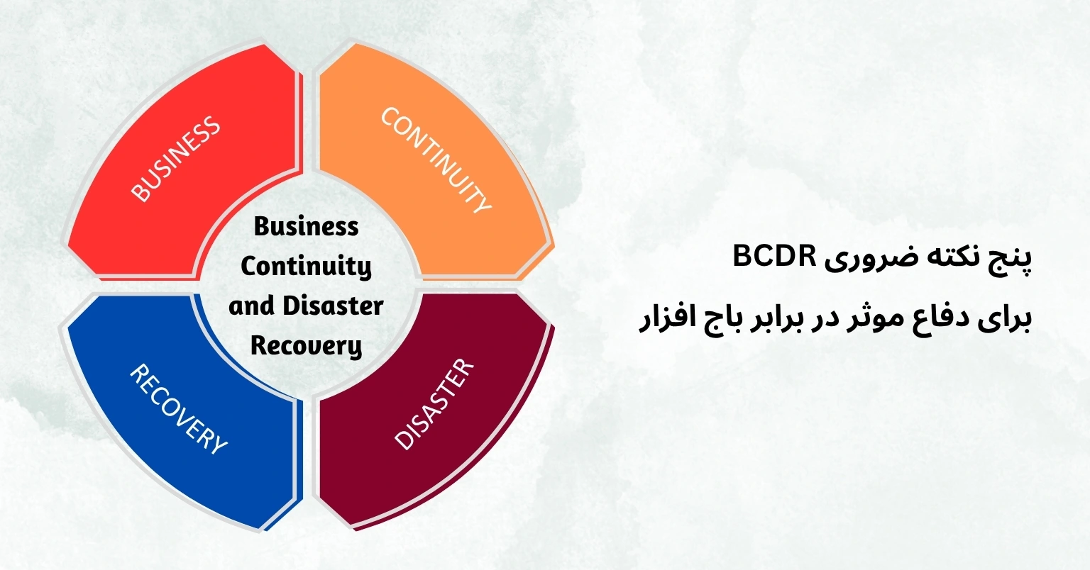 BCDR
